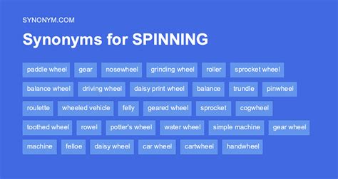 spinned synonym|SPIN Synonyms .
